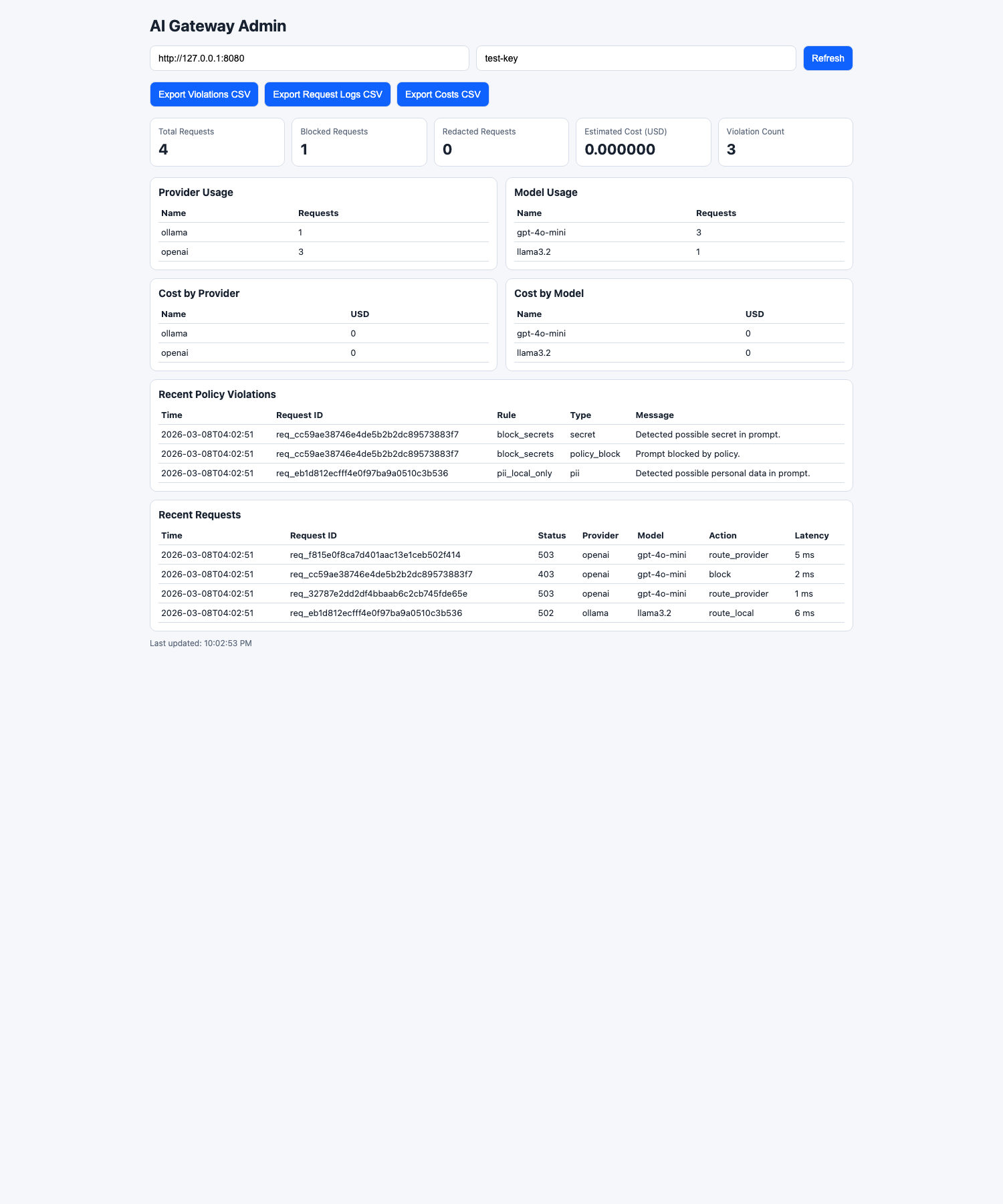 Posturio AI Gateway dashboard screenshot